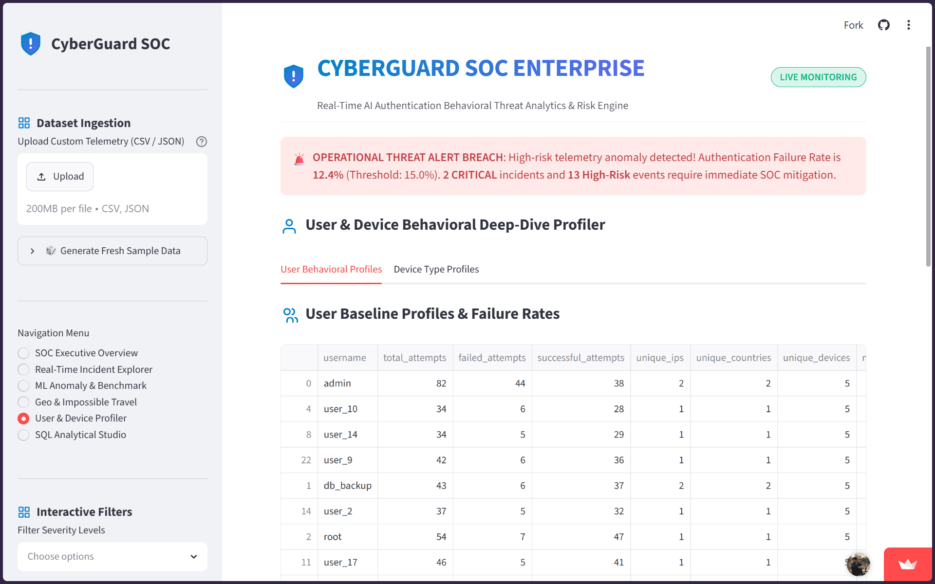 CyberGuard – AI Cybersecurity Analytics Platform - 3
