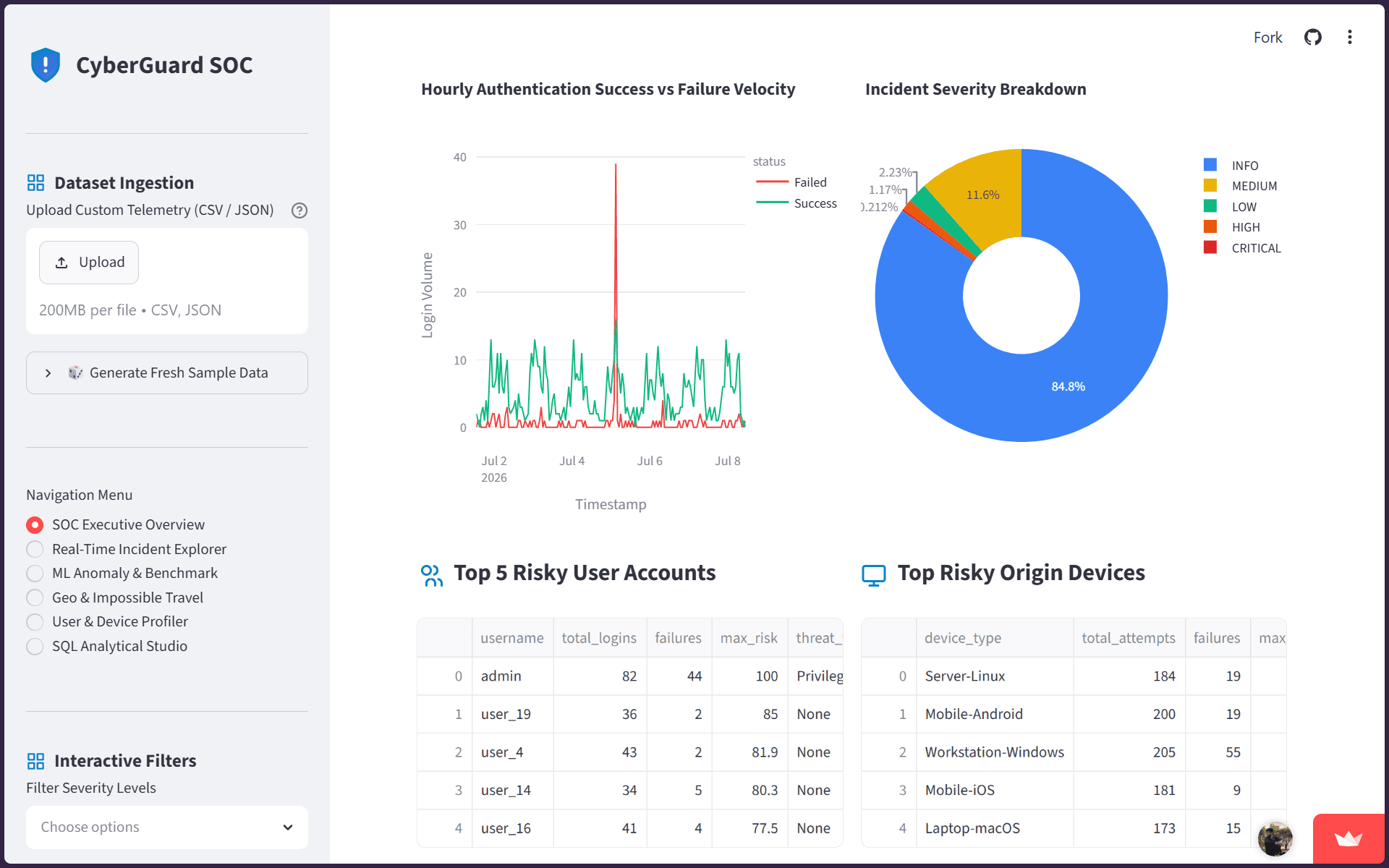 CyberGuard – AI Cybersecurity Analytics Platform - 2