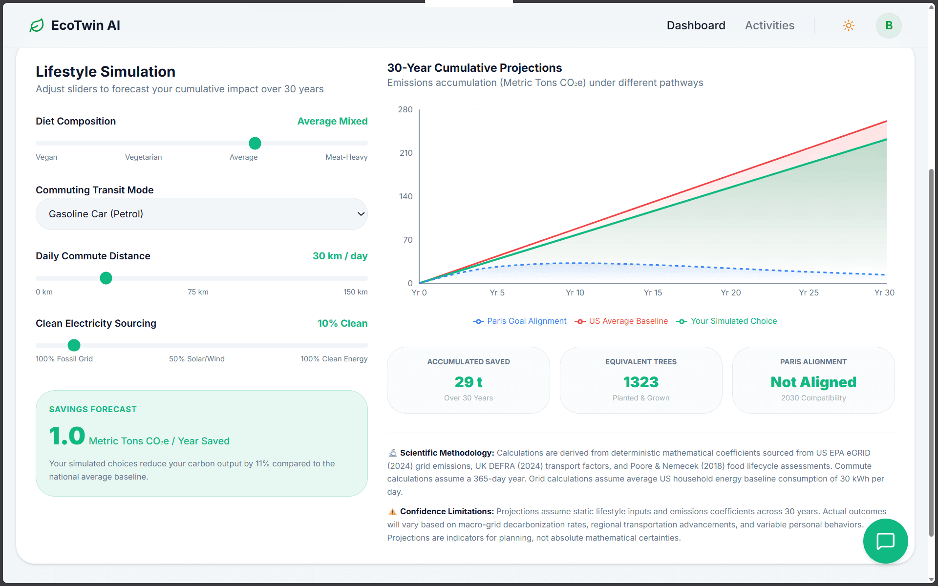 EcoTwin AI – Personal Carbon Footprint Intelligence Platform - 5
