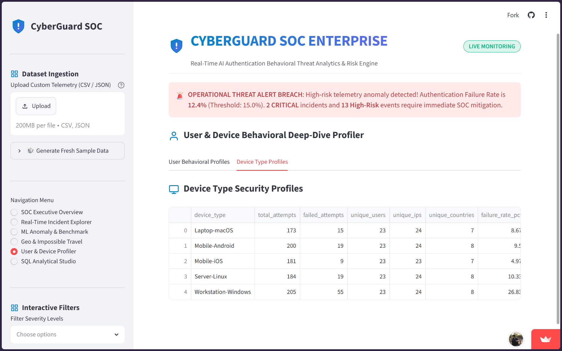 CyberGuard – AI Cybersecurity Analytics Platform - 4